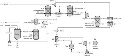 Multi-Criteria Optimization of a Biomass-Based Hydrogen Production System Integrated With Organic Rankine Cycle